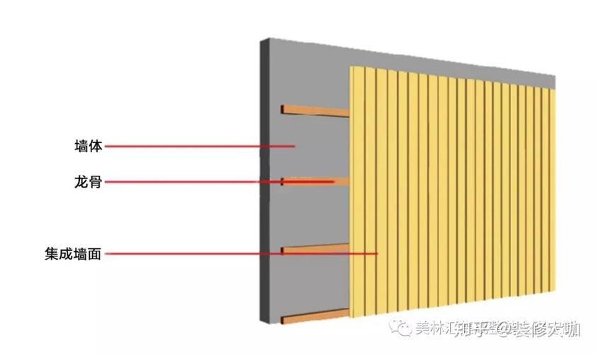 钢制集成墙板安装方法